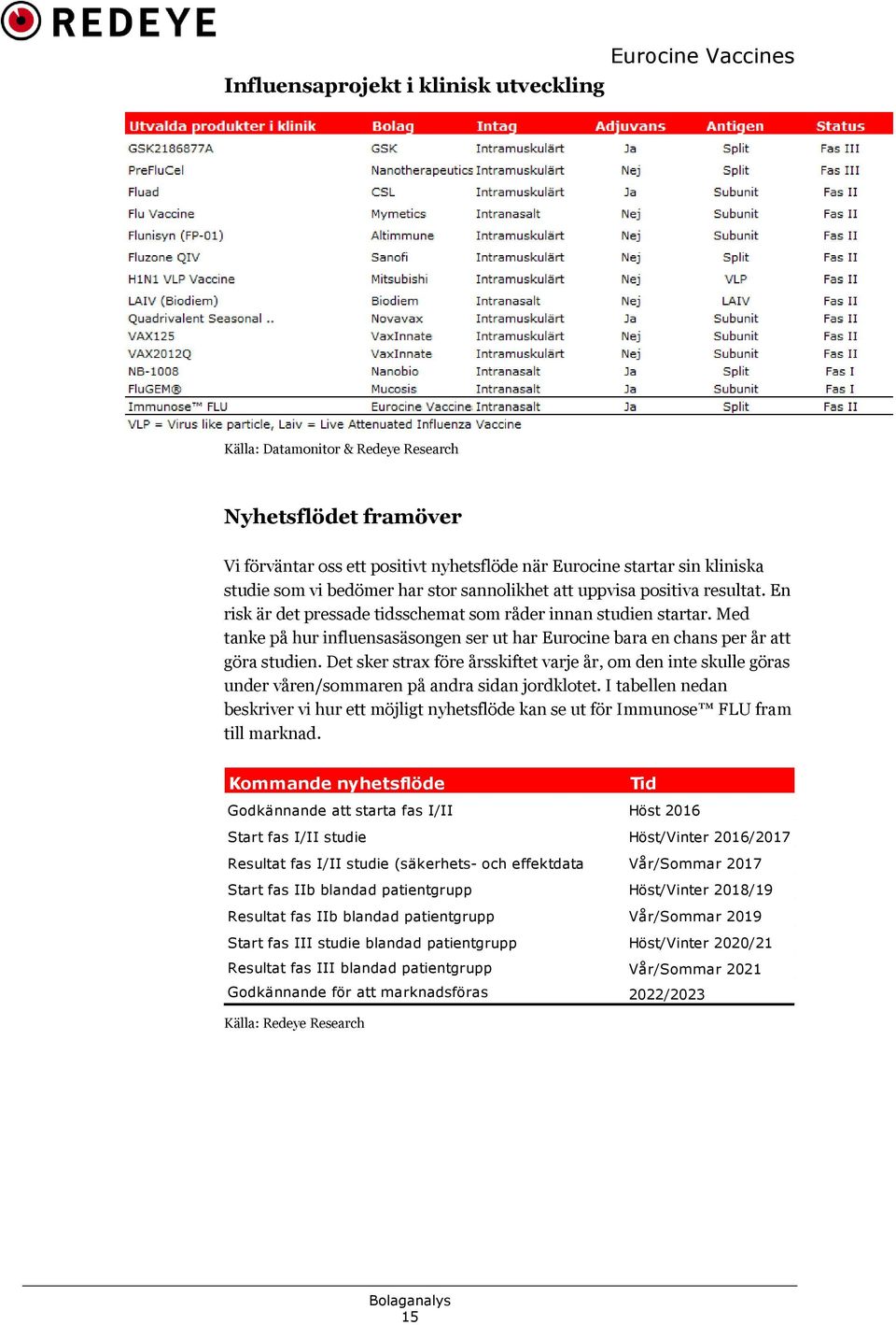 Med tanke på hur influensasäsongen ser ut har Eurocine bara en chans per år att göra studien.