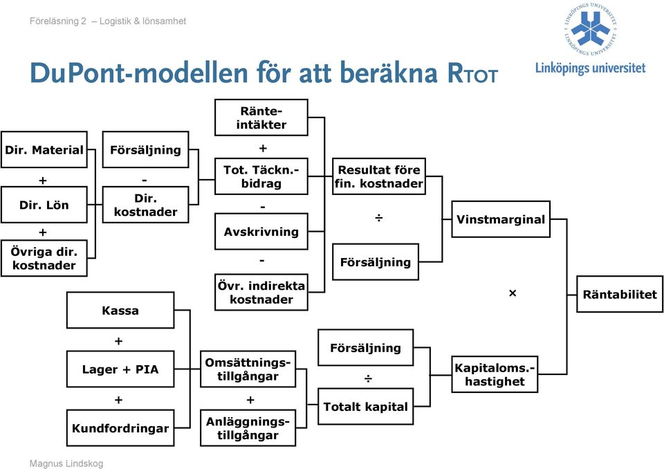 kostnader - Försäljning Kassa Övr.