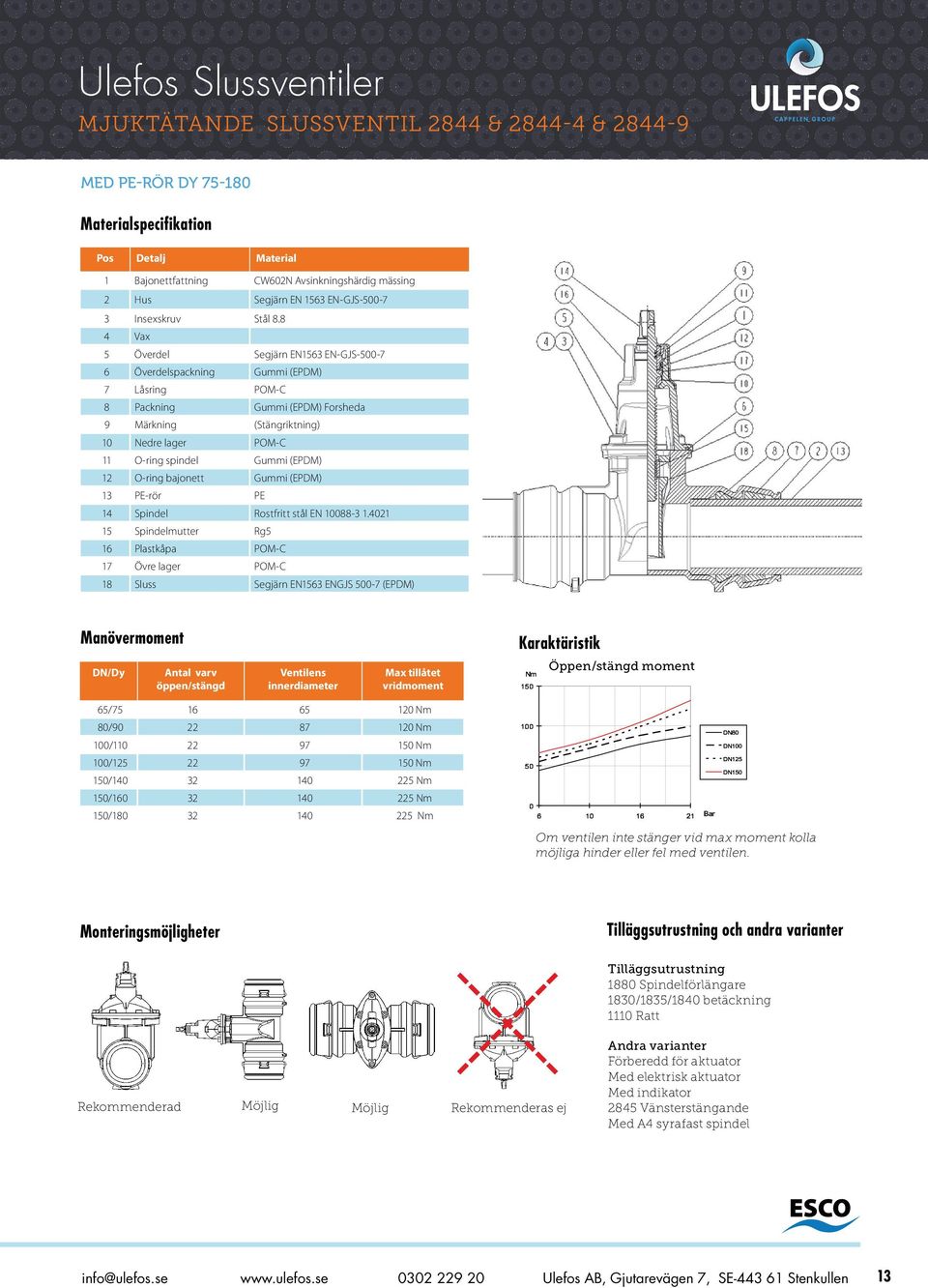 8 4 Vax 5 Överdel Segjärn EN1563 EN-GJS-500-7 6 Överdelspackning Gui (EPDM) 7 åsring POM-C 8 Packning Gui (EPDM) Forsheda 9 Märkning (Stängriktning) 10 Nedre lager POM-C 11 O-ring spindel Gui (EPDM)