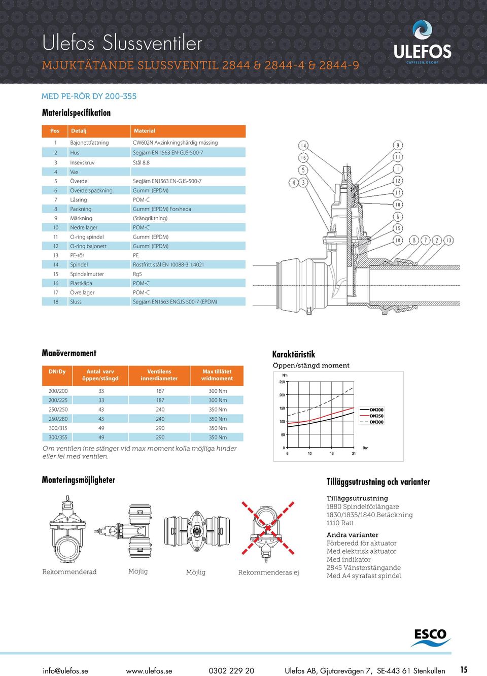 8 4 Vax 5 Överdel Segjärn EN1563 EN-GJS-500-7 6 Överdelspackning Gui (EPDM) 7 åsring POM-C 8 Packning Gui (EPDM) Forsheda 9 Märkning (Stängriktning) 10 Nedre lager POM-C 11 O-ring spindel Gui (EPDM)