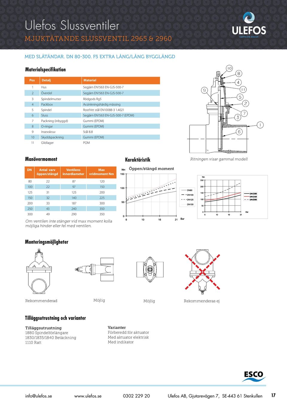 mässing 5 Spindel Rostfritt stål EN10088-3 1.4021 6 Sluss Segjärn EN1563 EN-GJS-500-7 (EPDM) 7 Packning (inbyggd) Gui (EPDM) 8 O-ringar Gui (EPDM) 9 Insexskruv Stål 8.