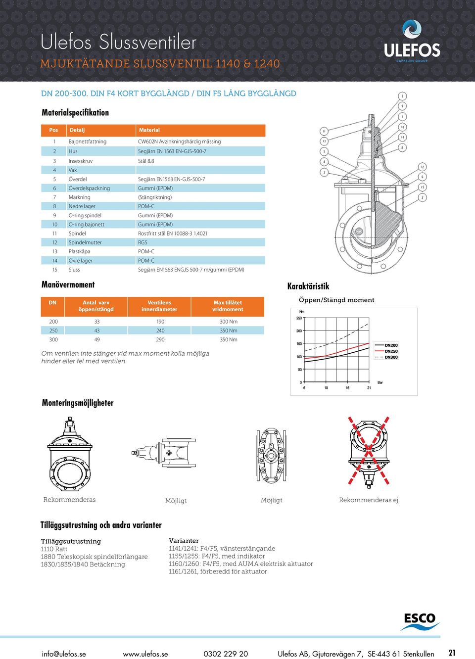 8 4 Vax 5 Överdel Segjärn EN1563 EN-GJS-500-7 6 Överdelspackning Gui (EPDM) 7 Märkning (Stängriktning) 8 Nedre lager POM-C 9 O-ring spindel Gui (EPDM) 10 O-ring bajonett Gui (EPDM) 11 Spindel