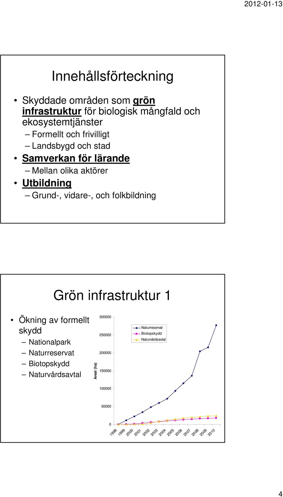 infrastruktur 1 Ökning av formellt skydd Nationalpark Naturreservat Biotopskydd Naturvårdsavtal Areal (ha) 300000 250000