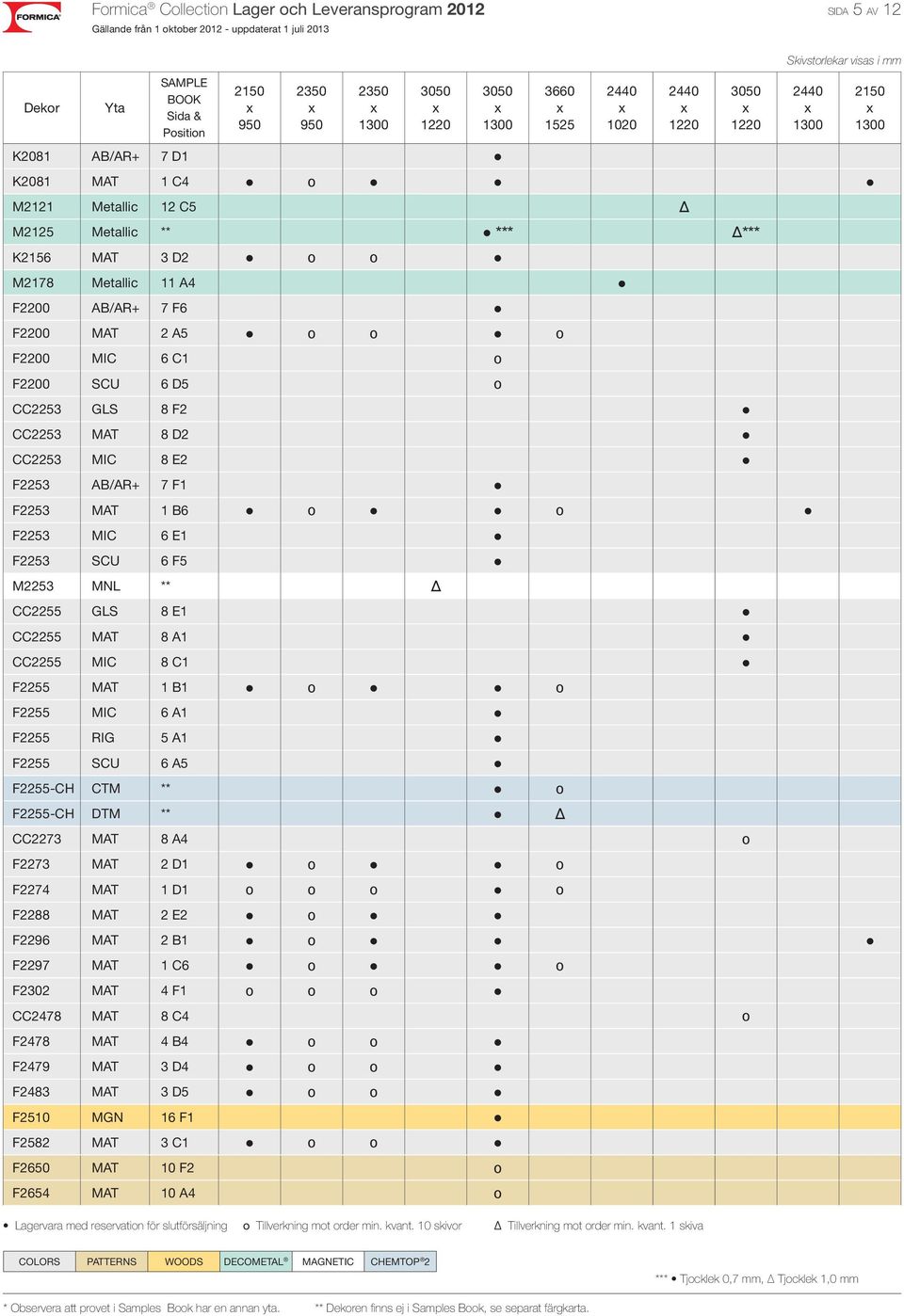 CC2255 GLS 8 E1 CC2255 MAT 8 A1 CC2255 MIC 8 C1 F2255 MAT 1 B1 o o F2255 MIC 6 A1 F2255 RIG 5 A1 F2255 SCU 6 A5 F2255-CH CTM ** o F2255-CH DTM ** Δ CC2273 MAT 8 A4 o F2273 MAT 2 D1 o o F2274 MAT 1 D1