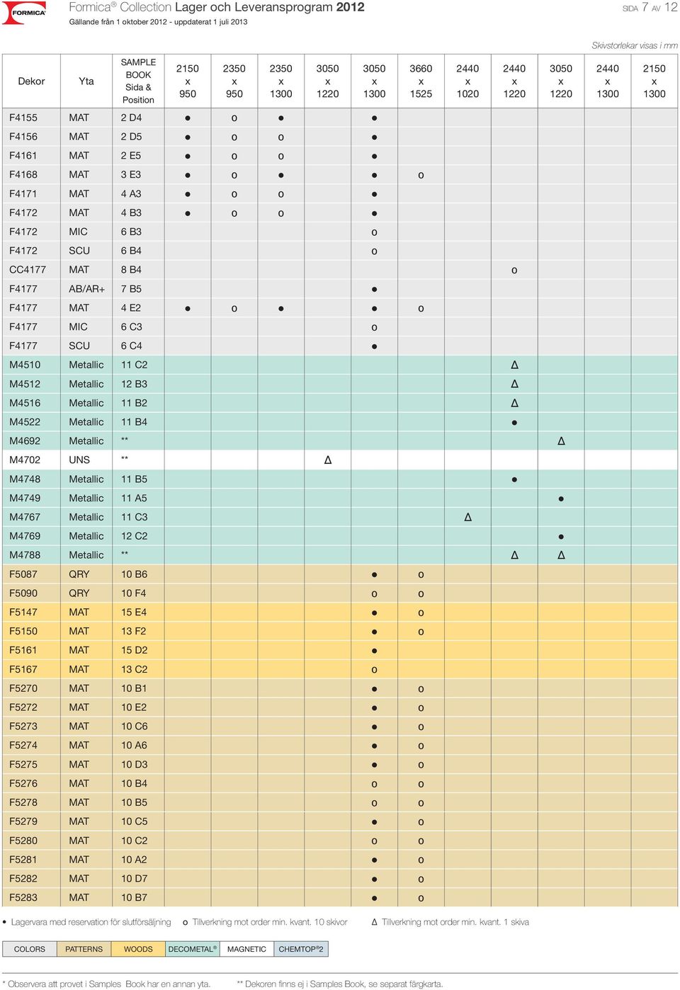 Metallic ** Δ M4702 UNS ** Δ M4748 Metallic 11 B5 M4749 Metallic 11 A5 M4767 Metallic 11 C3 Δ M4769 Metallic 12 C2 M4788 Metallic ** Δ Δ F5087 QRY 10 B6 o F5090 QRY 10 F4 o o F5147 MAT 15 E4 o F5150