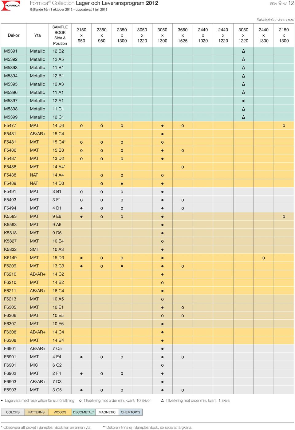 A4* o F5488 NAT 14 A4 o o o F5489 NAT 14 D3 o F5491 MAT 3 B1 o o o F5493 MAT 3 F1 o o o o F5494 MAT 4 D1 o o o K5583 MAT 9 E6 o o o K5593 MAT 9 A6 K5818 MAT 9 D6 K5827 MAT 10 E4 o K5832 SMT 10 A3