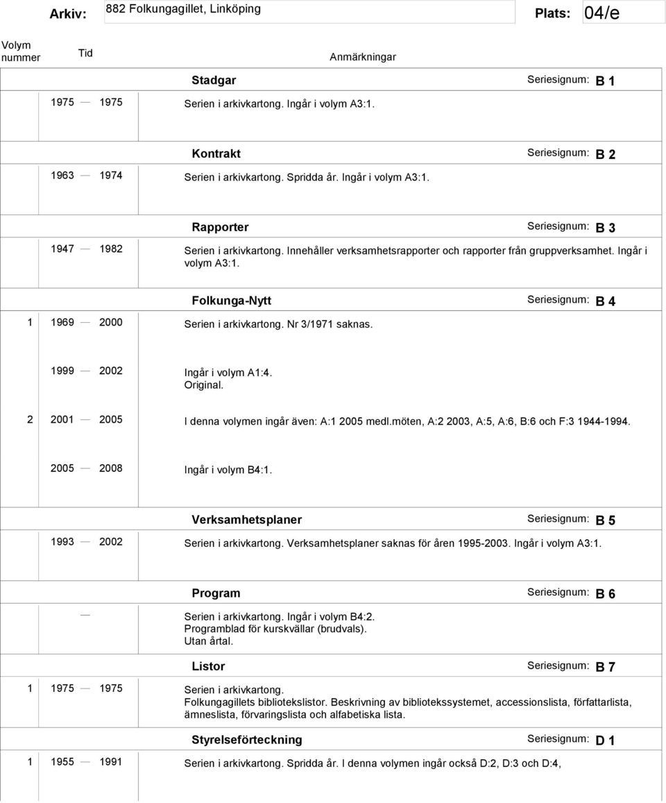 1999 2002 Ingår i volym A1:4. Original. 2 2001 2005 I denna volymen ingår även: A:1 2005 medl.möten, A:2 2003, A:5, A:6, B:6 och F:3 1944-1994. 2005 2008 Ingår i volym B4:1.