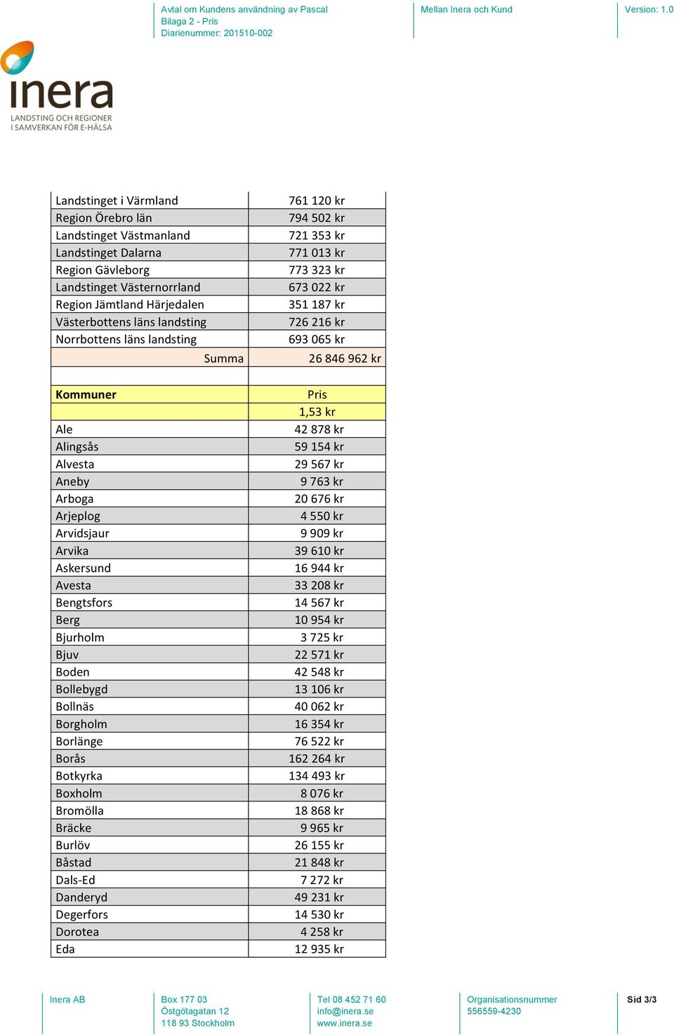 Arvika Askersund Avesta Bengtsfors Berg Bjurholm Bjuv Boden Bollebygd Bollnäs Borgholm Borlänge Borås Botkyrka Boxholm Bromölla Bräcke Burlöv Båstad Dals- Ed Danderyd Degerfors Dorotea Eda Pris 1,53