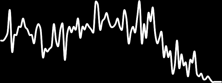 5 1 15 2 25 3 35 4 45 5 55 6 65 7 75 8 85 9 95 1 21 211 212 213 214 215 216 217 218 219 22 221 222 223 224 225 226 227 228 229 23 Befolkningsutveckling och befolkningsstruktur 2 18 16 14 12 1 8 6 4 2