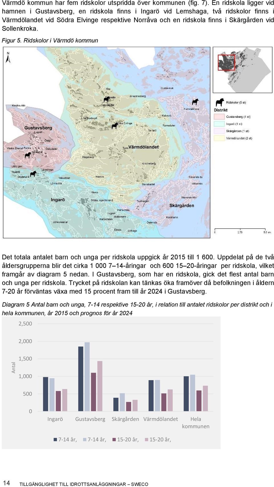 Sollenkroka. Figur 5. Ridskolor i Värmdö kommun Det totala antalet barn och unga per ridskola uppgick år 2015 till 1 600.