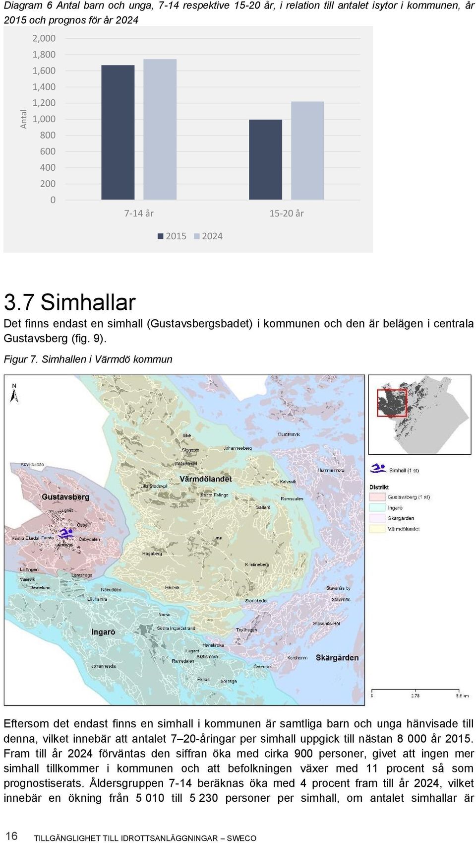 Simhallen i Värmdö kommun Eftersom det endast finns en simhall i kommunen är samtliga barn och unga hänvisade till denna, vilket innebär att antalet 7 20-åringar per simhall uppgick till nästan 8 000