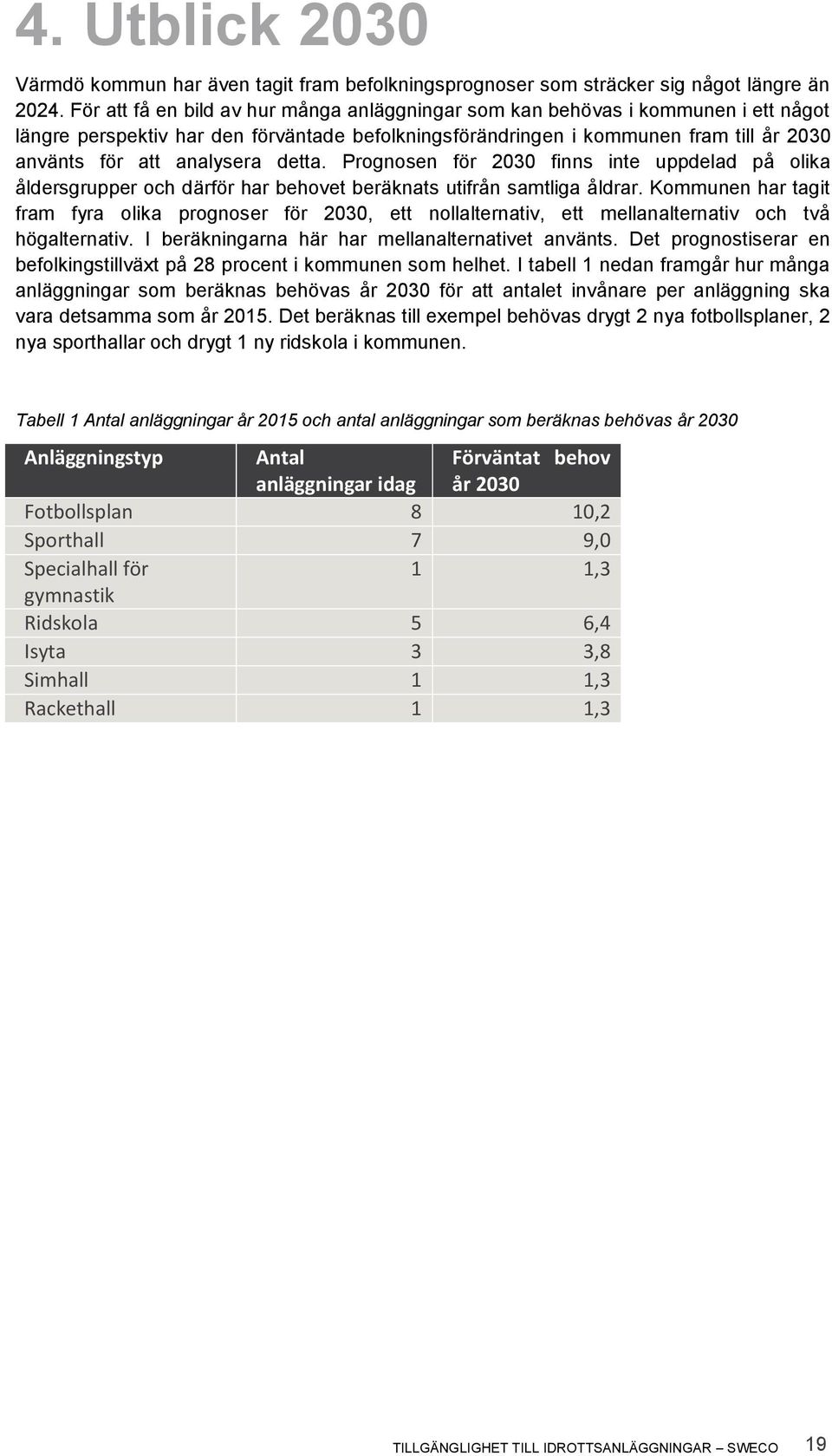 detta. Prognosen för 2030 finns inte uppdelad på olika åldersgrupper och därför har behovet beräknats utifrån samtliga åldrar.