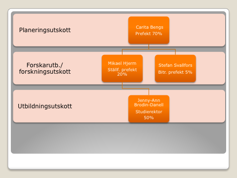 Studentrepresentanter ska adjungeras när frågorna som har särskild relevans för utbildningen tas upp. Mötesfrekvens och dokumentation Träffas löpande 1gång/månad med undantag för semesterperioden.