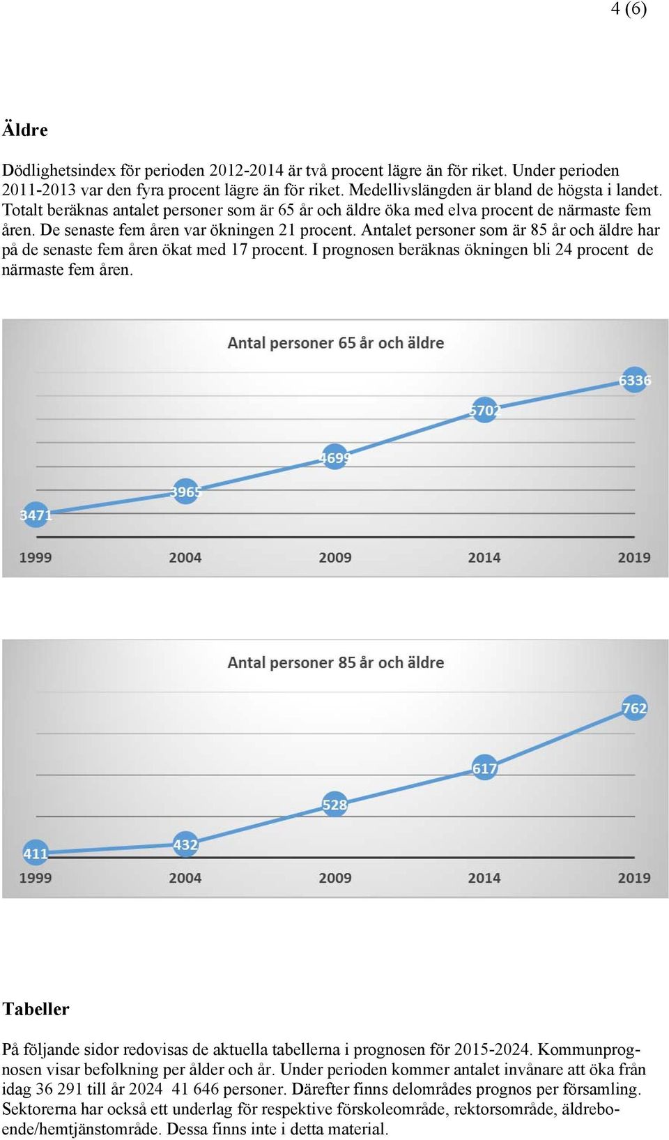 Antalet personer som är 85 år och äldre har på de senaste fem åren ökat med 17 procent. I prognosen beräknas ökningen bli 24 procent de närmaste fem åren.
