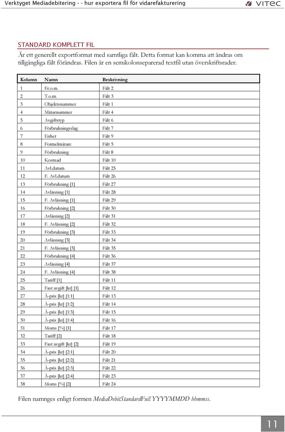 datum Fält 25 12 F. Avl.datum Fält 26 13 Förbrukning [1] Fält 27 14 Avläsning [1] Fält 28 15 F. Avläsning [1] Fält 29 16 Förbrukning [2] Fält 30 17 Avläsning [2] Fält 31 18 F.