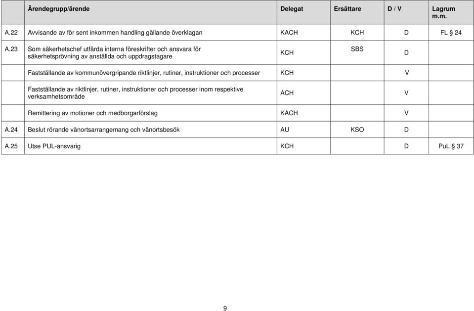 kommunövergripande riktlinjer, rutiner, instruktioner och processer V Fastställande av riktlinjer, rutiner, instruktioner och processer inom