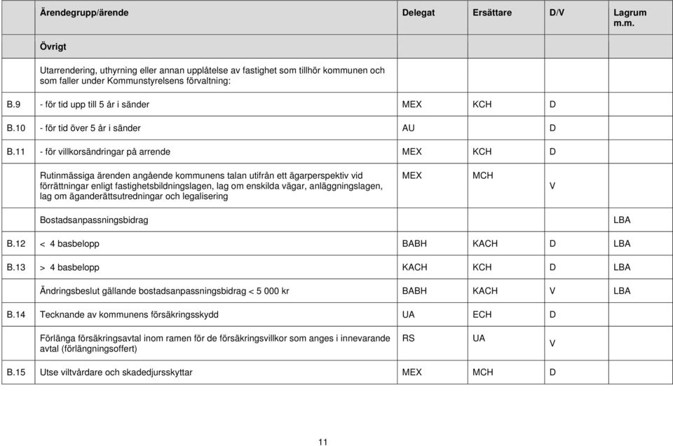 11 - för villkorsändringar på arrende MEX Rutinmässiga ärenden angående kommunens talan utifrån ett ägarperspektiv vid förrättningar enligt fastighetsbildningslagen, lag om enskilda vägar,