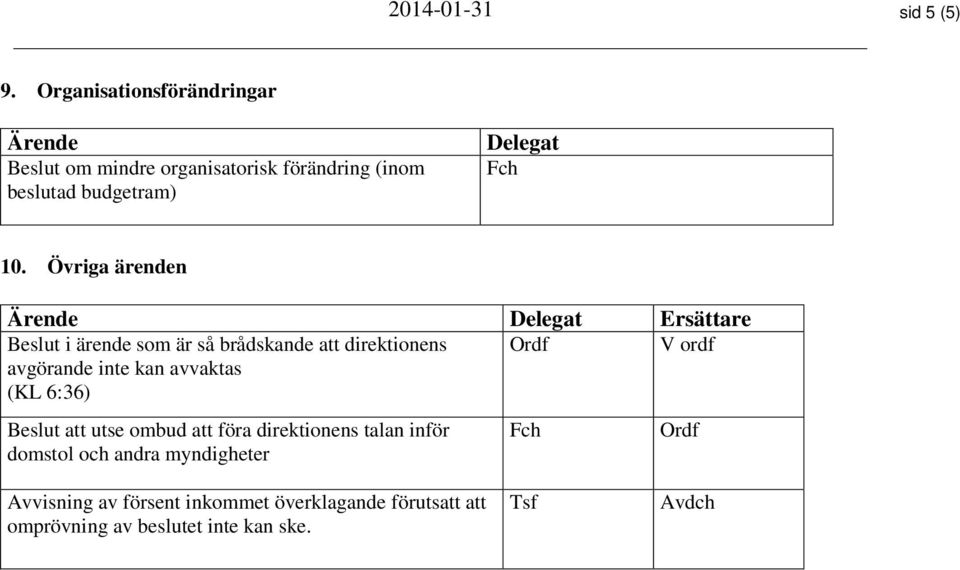 Fch 10.