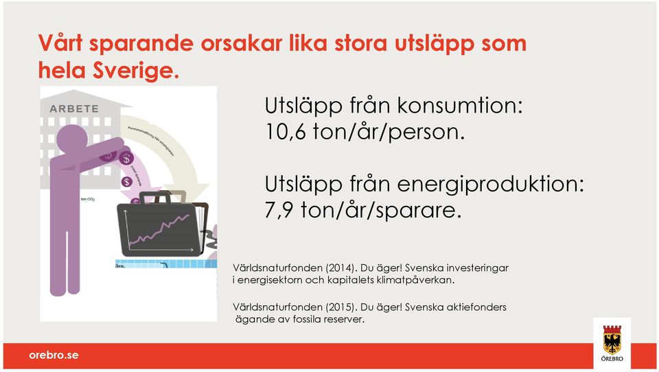 Utsläpp från energiproduktion: 7,9 ton/år/sparare. Världsnaturfonden (2014). Du äger!