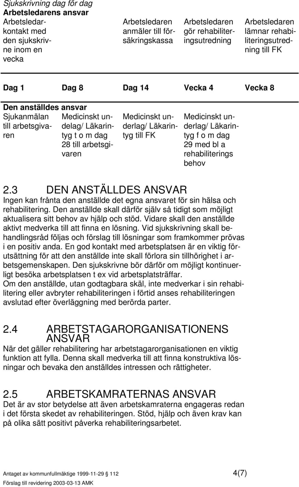 arbetsgivaren Medicinskt underlag/ Läkarintyg till FK Medicinskt underlag/ Läkarintyg f o m dag 29 med bl a rehabiliterings behov 2.