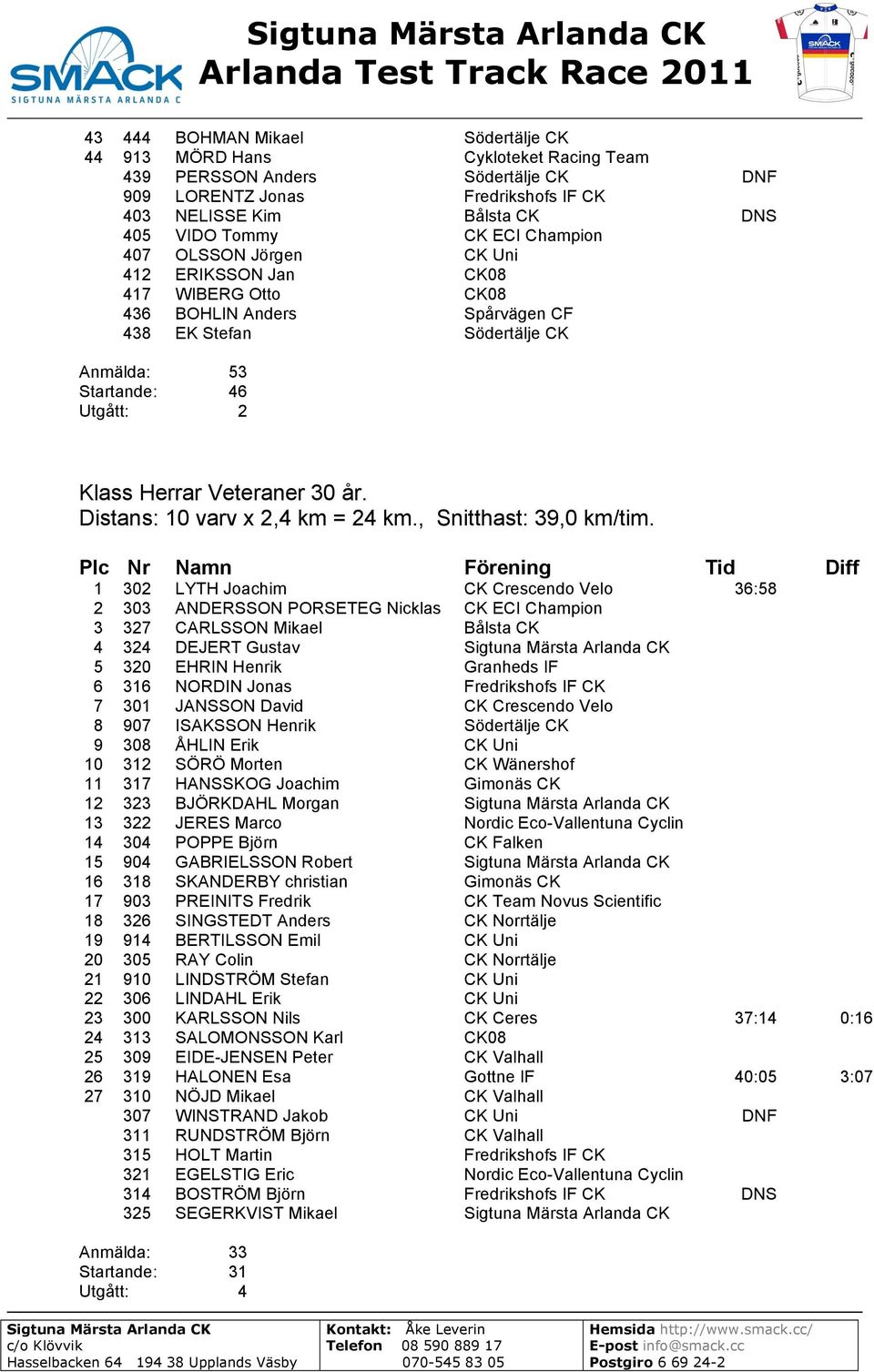 30 år. Distans: 10 varv x 2,4 km = 24 km., Snitthast: 39,0 km/tim.