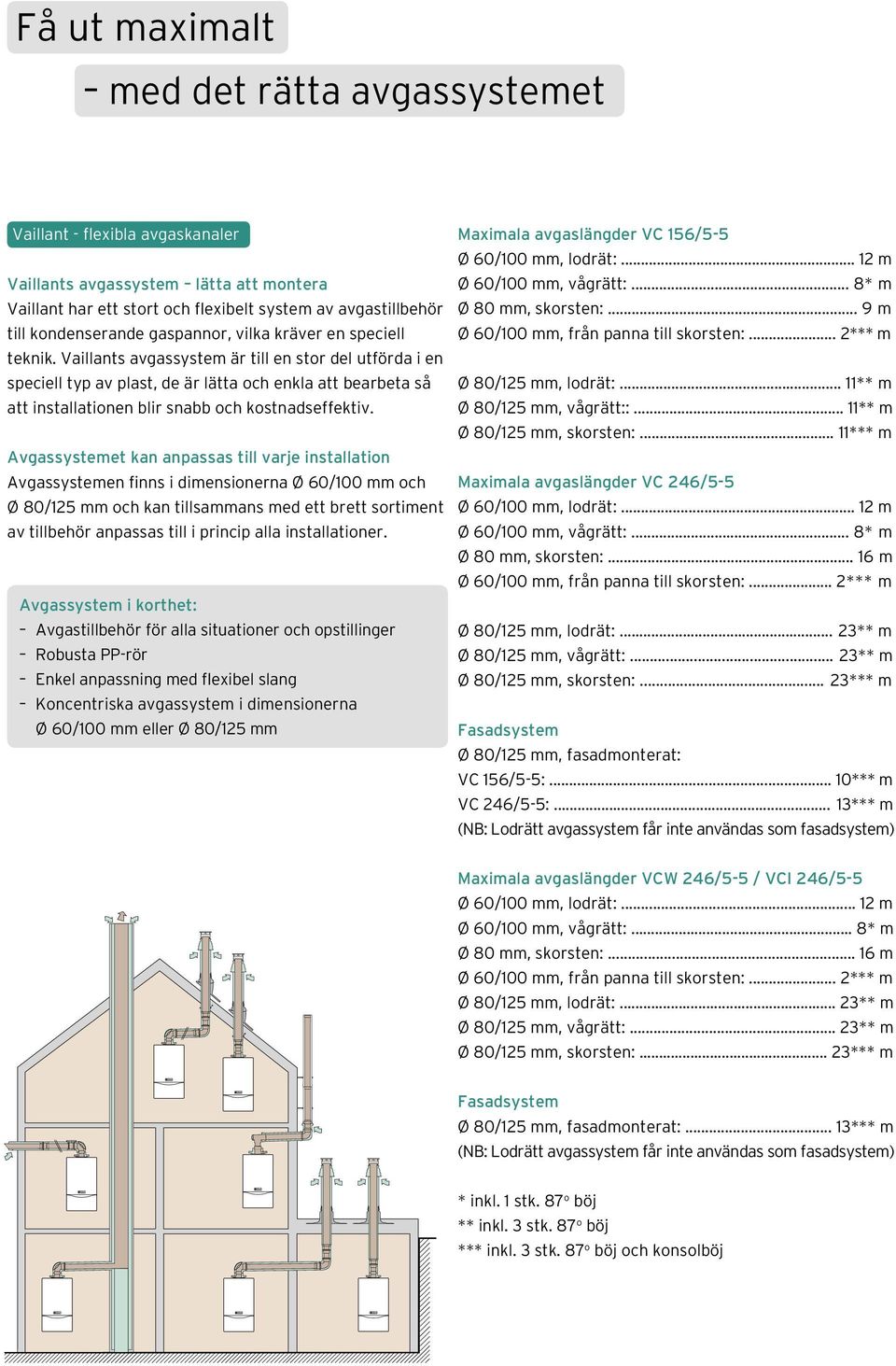 Vaillants avgassystem är till en stor del utförda i en speciell typ av plast, de är lätta och enkla att bearbeta så att installationen blir snabb och kostnadseffektiv.