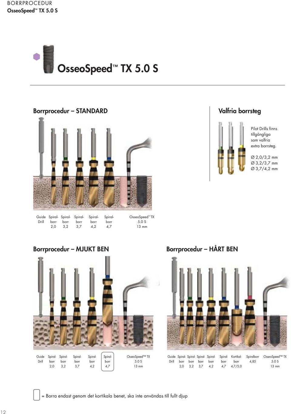 borrsteg. Ø / mm Ø / mm Ø /4,2 mm 4,2 4,7 5.