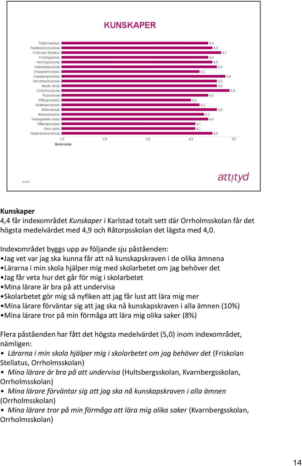 veta hur det går för mig i skolarbetet Mina lärare är bra på att undervisa Skolarbetet gör mig så nyfiken att jag får lust att lära mig mer Mina lärare förväntar sig att jag ska nå kunskapskraven i