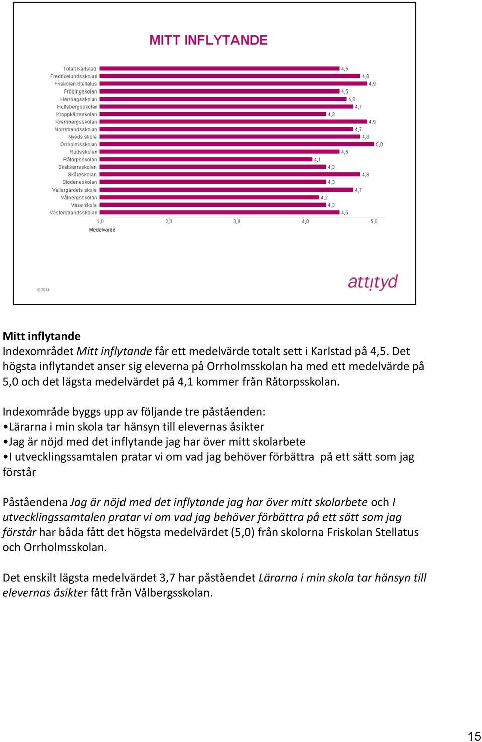 Indexområde byggs upp av följande tre påståenden: Lärarna i min skola tar hänsyn till elevernas åsikter Jag är nöjd med det inflytande jag har över mitt skolarbete I utvecklingssamtalen pratar vi om