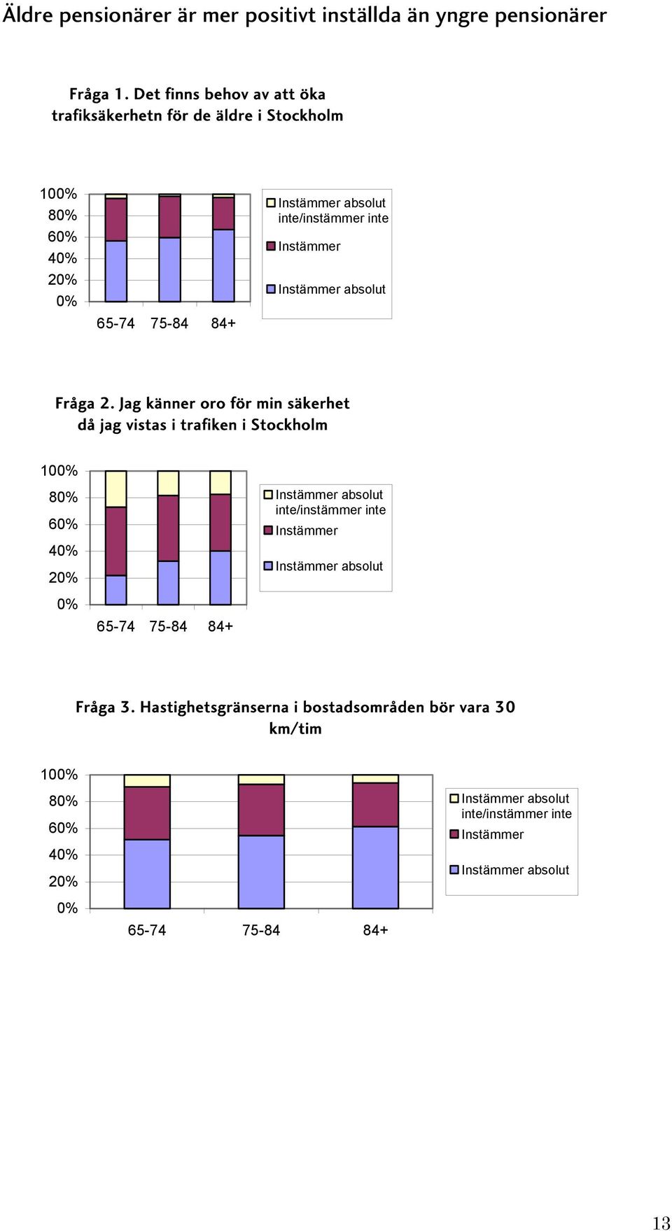 75-84 84+ Fråga 2.