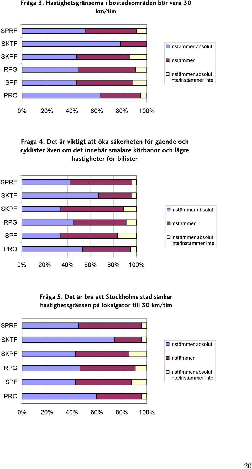 Det är viktigt att öka säkerheten för gående och cyklister även om det innebär smalare körbanor