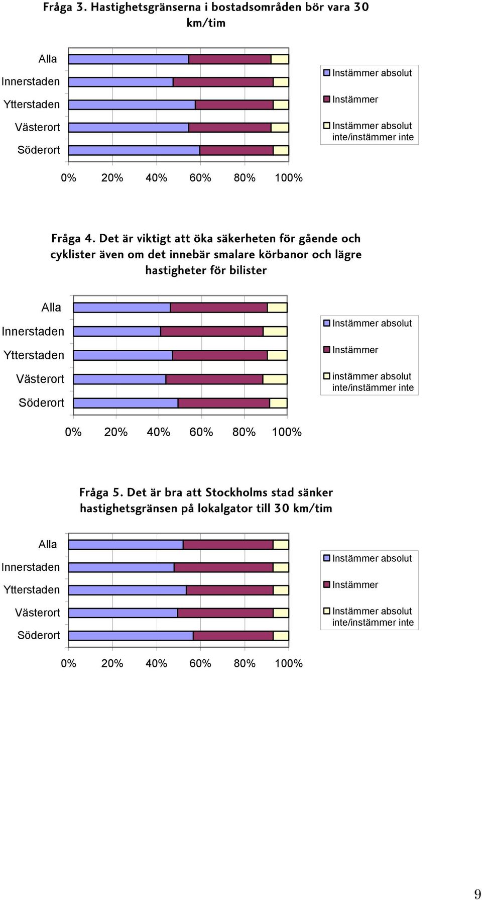 Det är viktigt att öka säkerheten för gående och cyklister även om det innebär smalare körbanor och lägre