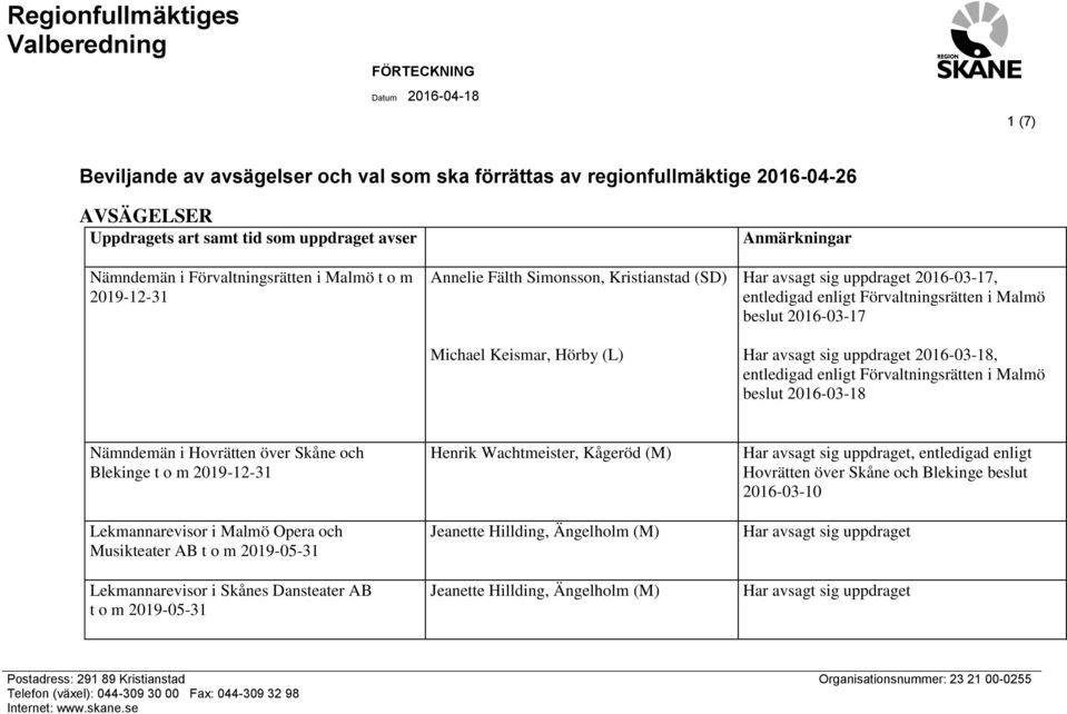 2016-03-18 Nämndemän i Hovrätten över Skåne och Blekinge t o m 2019-12-31 Lekmannarevisor i Malmö Opera och Musikteater AB Lekmannarevisor i Skånes Dansteater AB Henrik Wachtmeister, Kågeröd (M),