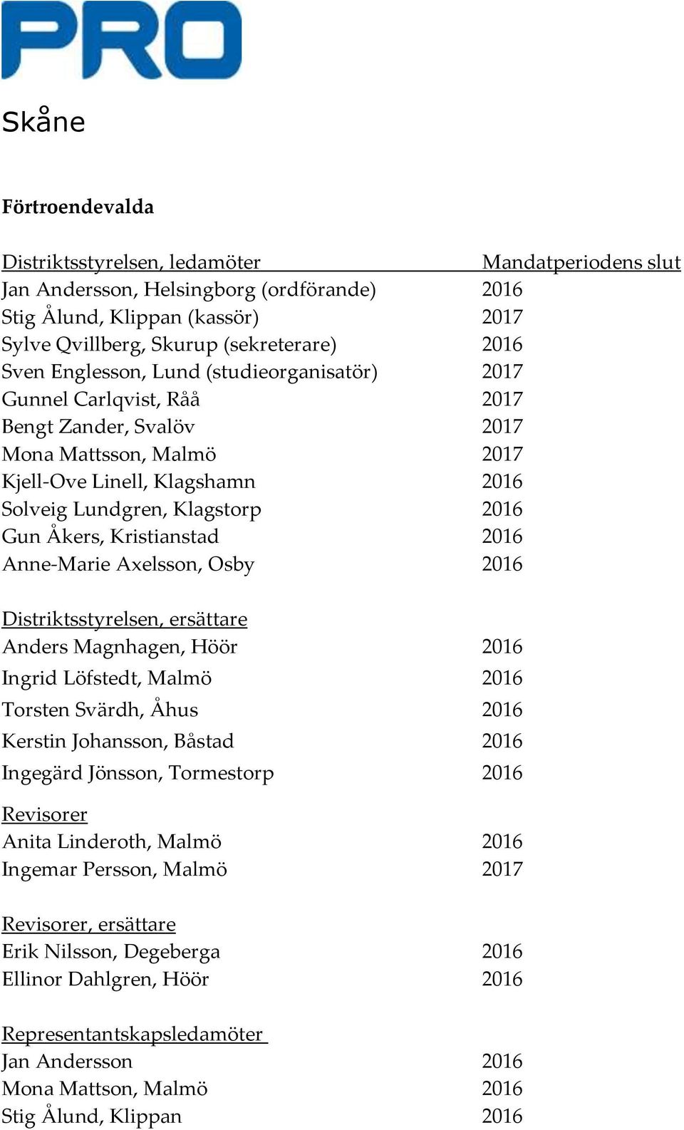 Kristianstad 2016 Anne-Marie Axelsson, Osby 2016 Distriktsstyrelsen, ersättare Anders Magnhagen, Höör 2016 Ingrid Löfstedt, Malmö 2016 Torsten Svärdh, Åhus 2016 Kerstin Johansson, Båstad 2016