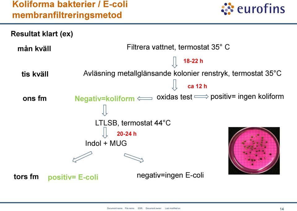 renstryk, termostat 35 C ca 12 h ons fm Negativ=koliform oxidas test positiv= ingen