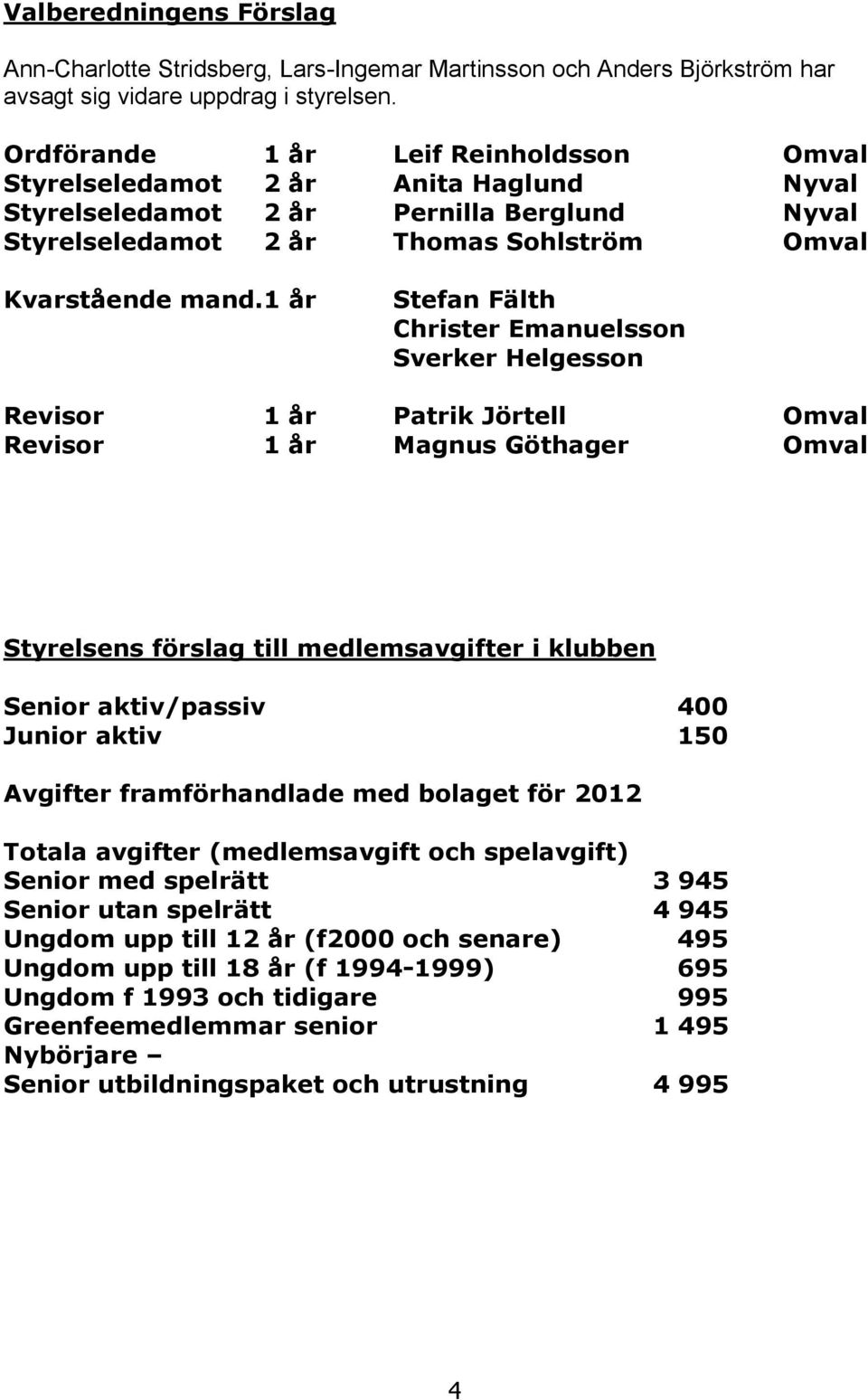 1 år Stefan Fälth Christer Emanuelsson Sverker Helgesson Revisor 1 år Patrik Jörtell Omval Revisor 1 år Magnus Göthager Omval Styrelsens förslag till medlemsavgifter i klubben Senior aktiv/passiv 400