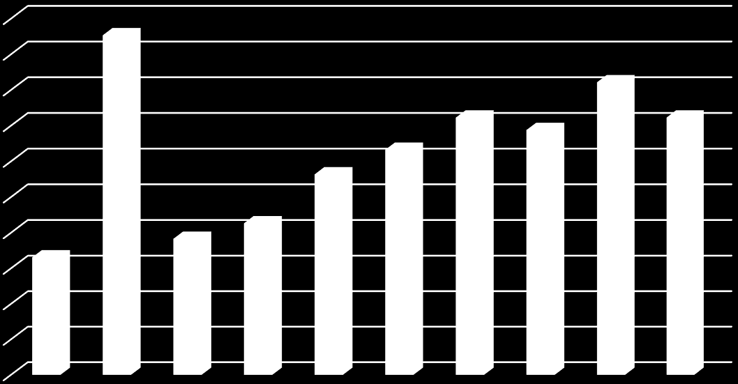 Eknmi SSSF:s intäkter är budgeterat till 16,3 miljner krnr ch ett översktt på 74 000 krnr. BEAB:s msättning är budgeterat till 14,4 miljner krnr med ett resultat på 0,9 miljner krnr.