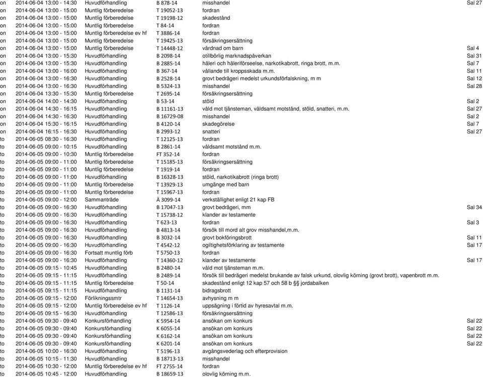 19425-13 försäkringsersättning on 2014-06-04 13:00-15:00 Muntlig förberedelse T 14448-12 vårdnad om barn Sal 4 on 2014-06-04 13:00-15:30 Huvudförhandling B 2098-14 otillbörlig marknadspåverkan Sal 31