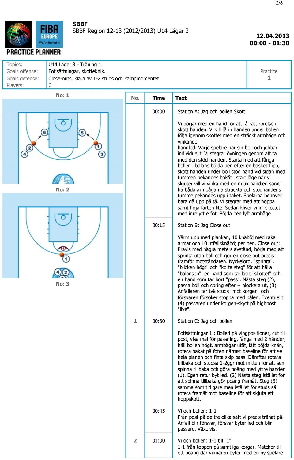 Vi vill få in handen under bollen följa igenom skottet med en sträckt armbåge och vinkande handled. Varje spelare har sin boll och jobbar individuellt.