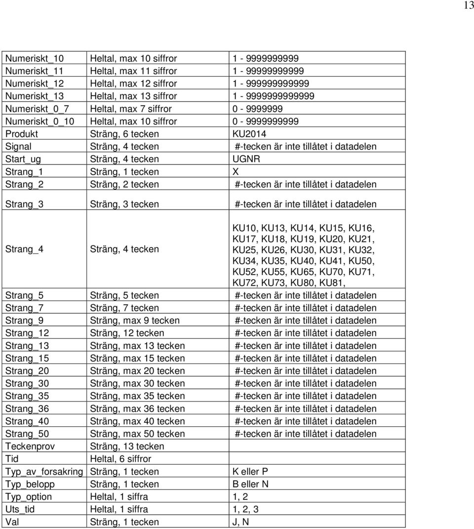 datadelen Start_ug Sträng, 4 tecken UGNR Strang_1 Sträng, 1 tecken X Strang_2 Sträng, 2 tecken #-tecken är inte tillåtet i datadelen Strang_3 Sträng, 3 tecken #-tecken är inte tillåtet i datadelen