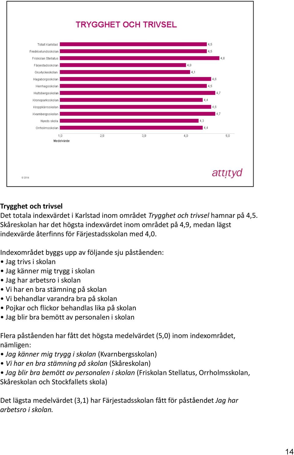 Indexområdet byggs upp av följande sju påståenden: Jag trivs i skolan Jag känner mig trygg i skolan Jag har arbetsro i skolan Vi har en bra stämning på skolan Vi behandlar varandra bra på skolan