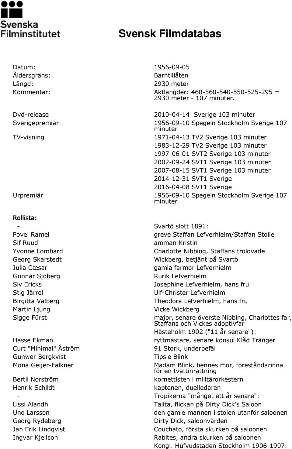 SVT2 Sverige 103 minuter 2002-09-24 SVT1 Sverige 103 minuter 2007-08-15 SVT1 Sverige 103 minuter 2014-12-31 SVT1 Sverige 2016-04-08 SVT1 Sverige Urpremiär 1956-09-10 Spegeln Stockholm Sverige 107