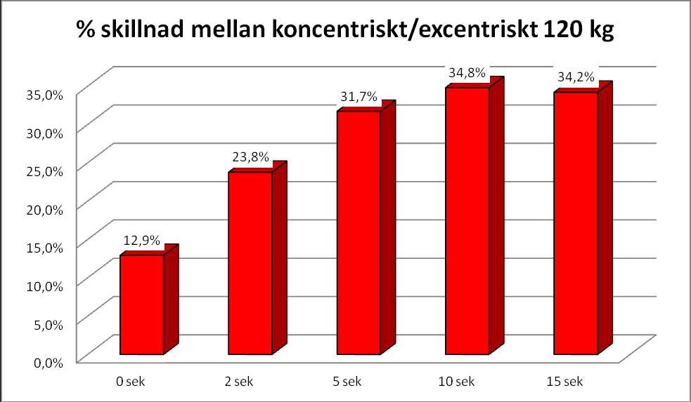 Benböj