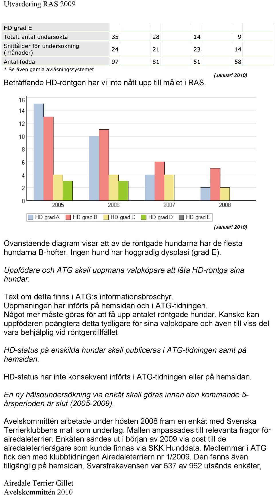 Uppfödare och ATG skall uppmana valpköpare att låta HD-röntga sina hundar. Text om detta finns i ATG:s informationsbroschyr. Uppmaningen har införts på hemsidan och i ATG-tidningen.