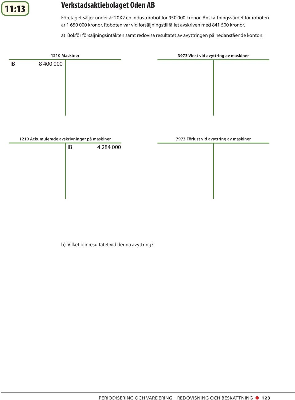 a) Bokför försäljningsintäkten samt redovisa resultatet av avyttringen på nedanstående konton.