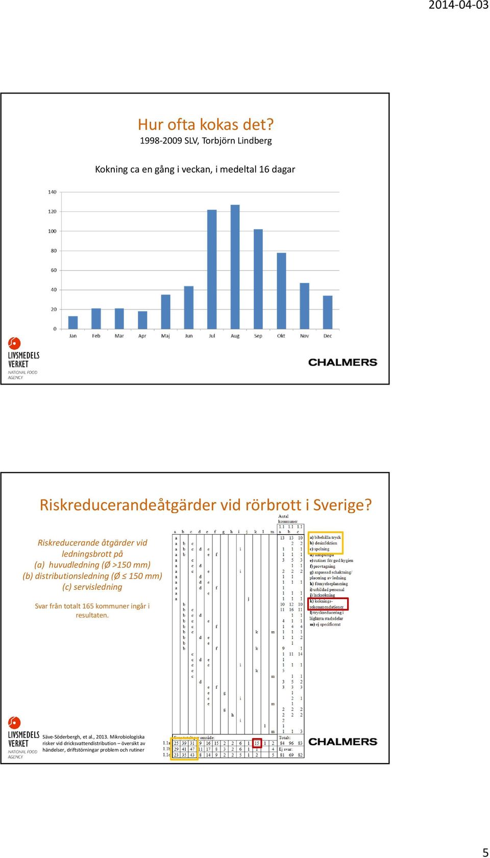 rörbrott i Sverige?