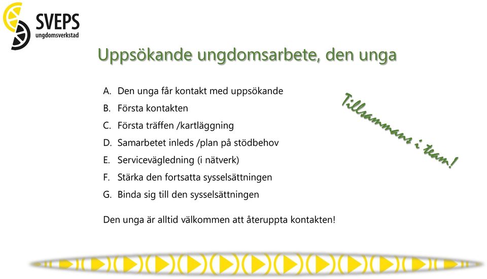 Samarbetet inleds /plan på stödbehov E. Servicevägledning (i nätverk) F.