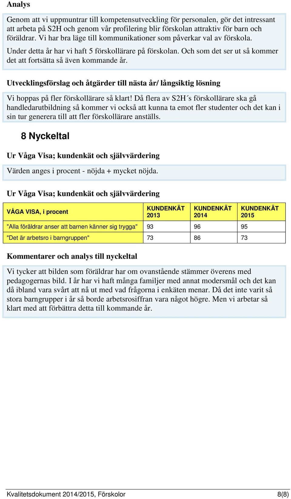 Utvecklingsförslag och åtgärder till nästa år/ långsiktig lösning Vi hoppas på fler förskollärare så klart!