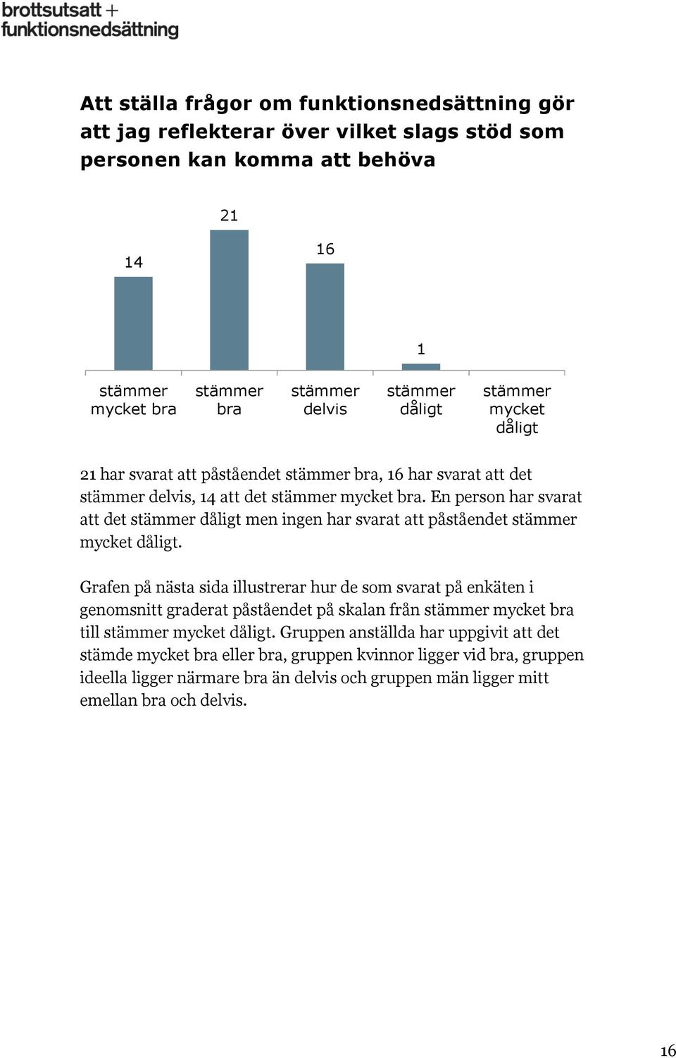 En person har svarat att det dåligt men ingen har svarat att påståendet mycket dåligt.