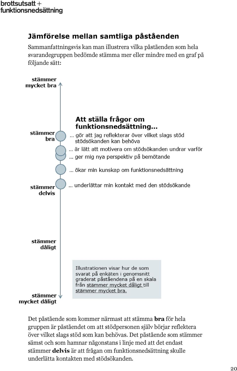 påståendet om att stödpersonen själv börjar reflektera över vilket slags stöd som kan behövas.